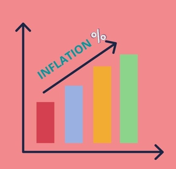 Meaning Of Inflation Types And Measures Lets Learn