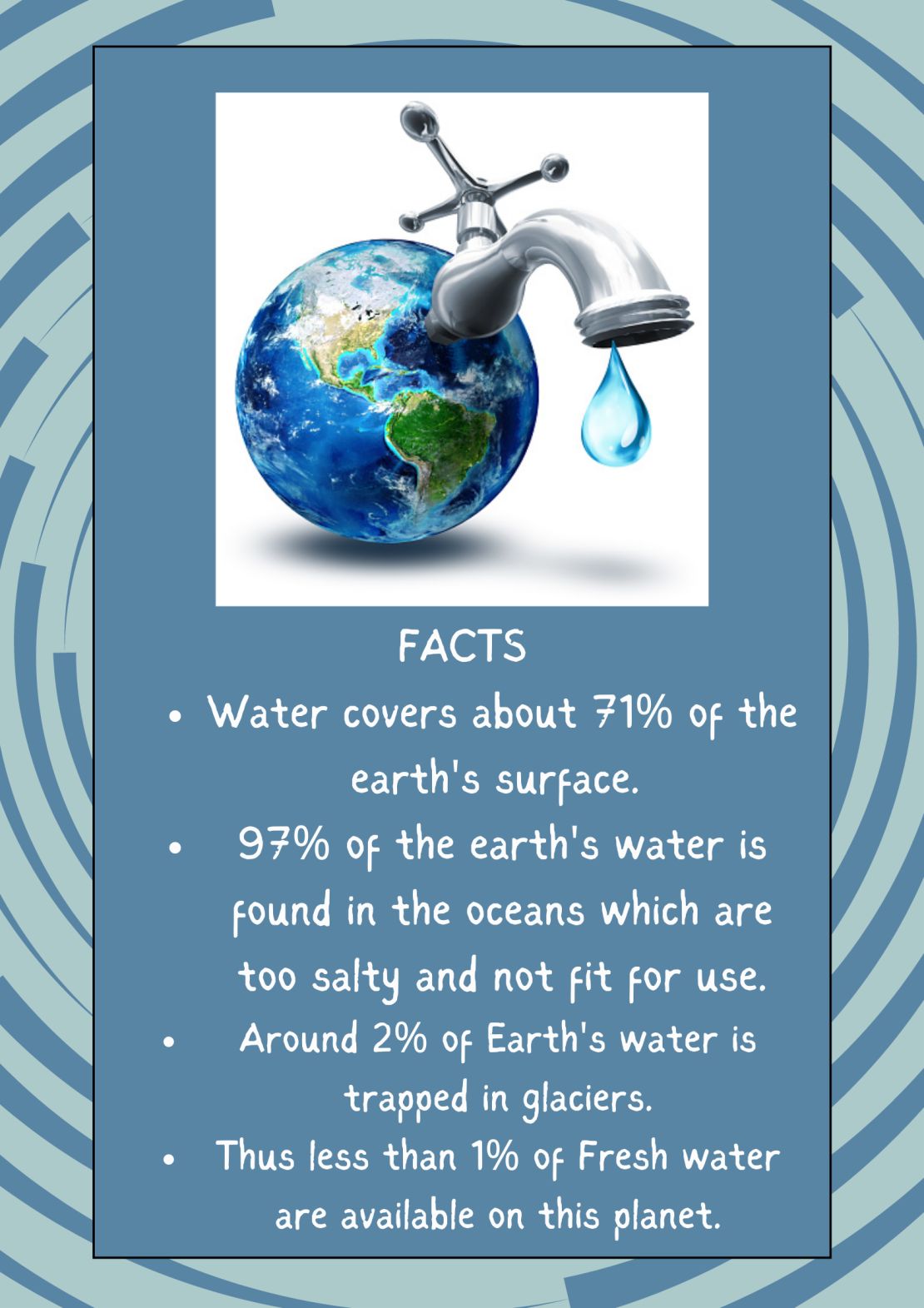 Posters on World Water Day-12 Posters - Let's Learn